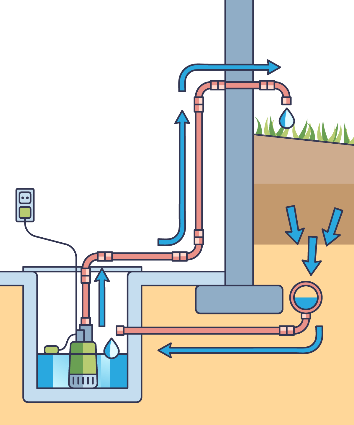 Sump Pump Diagram